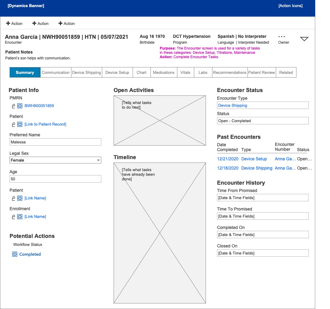 Wireframe of the Encounter screen, showing patient info in column one, open activities and timeline in column two, and encounter status and history in column three