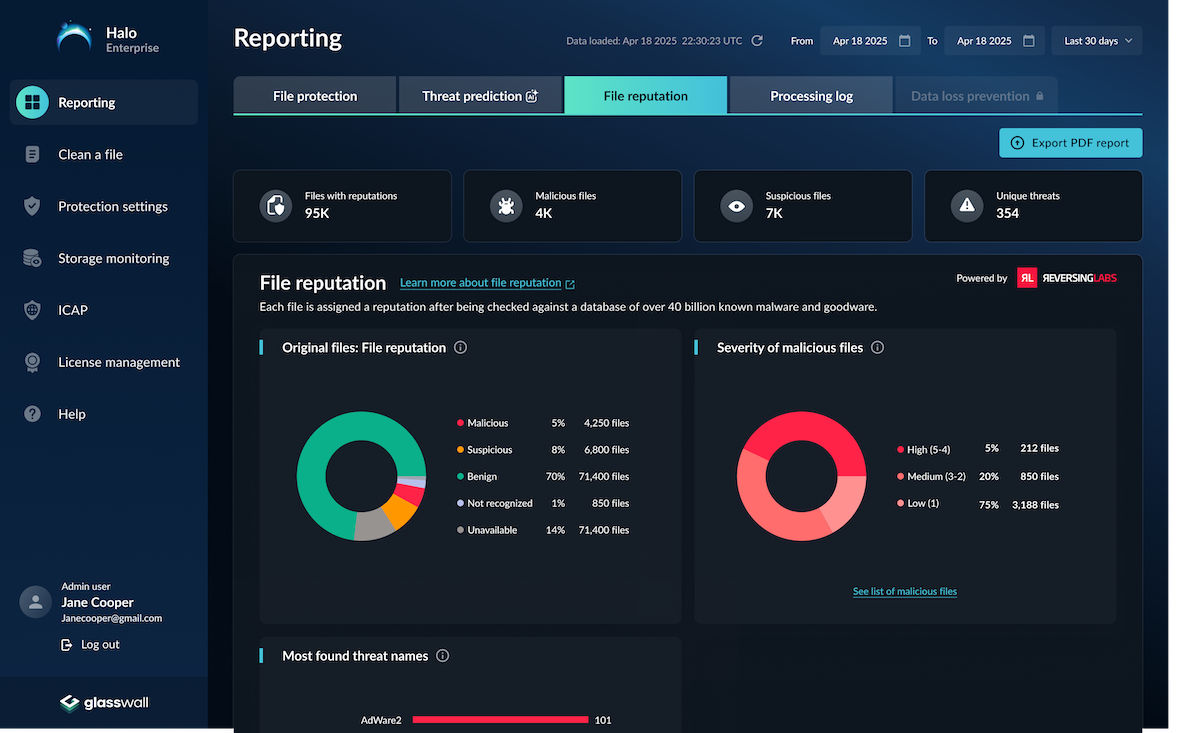 Halo security reporting dashboard showing threat statistics, file analysis charts, and activity timelines